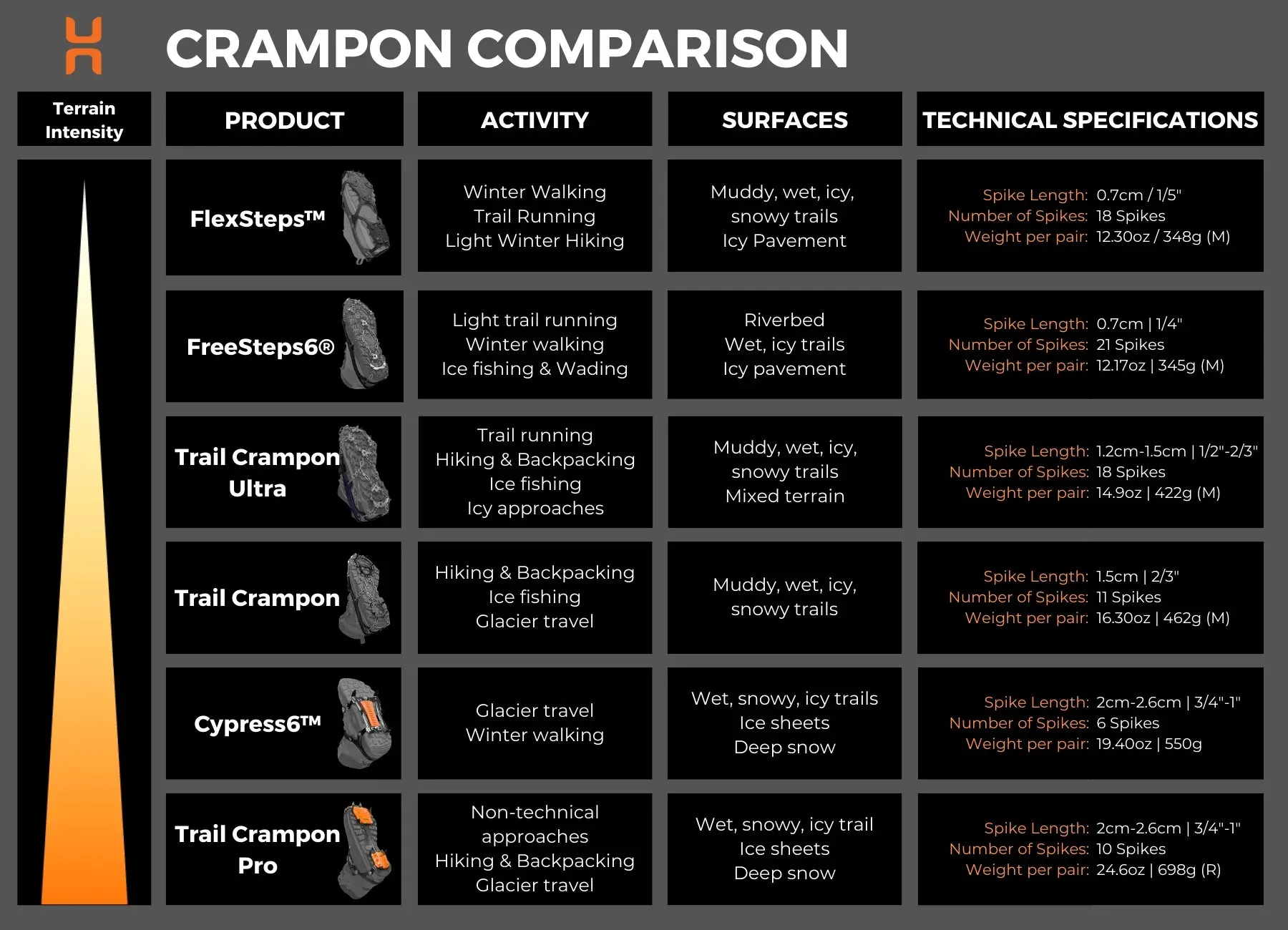 Hillsound Equipment - FlexSteps Crampons