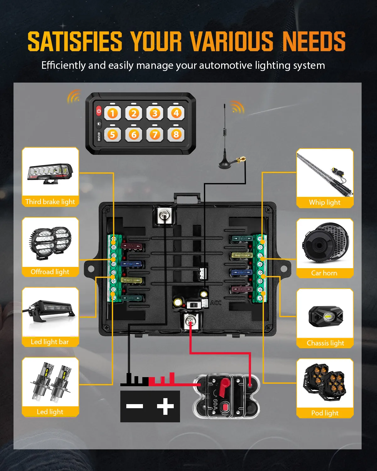 Novsight Wireless RGB Switch Panel Kit 8 Gang/12 Gang Remote Lighting Controller