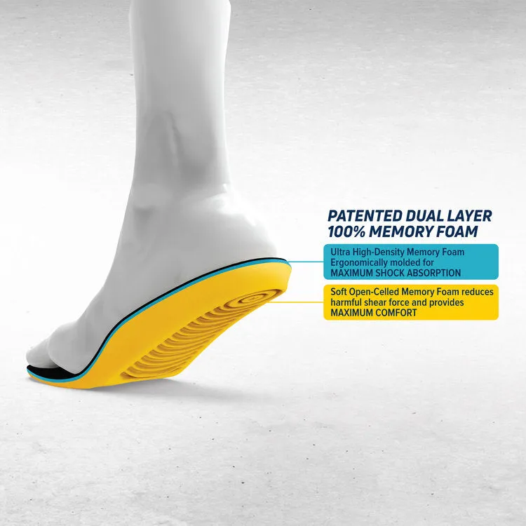 Personal Anti-Fatigue Mat™ Electro-Static Dissipation Insole